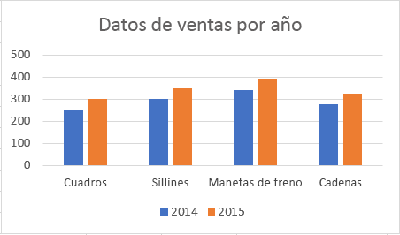 Gráfico con título en Excel.