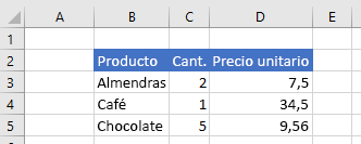 Datos en Excel después de borrar el intervalo.