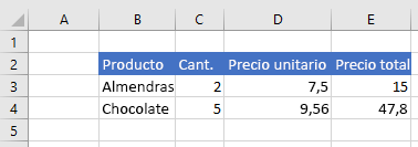 Datos en Excel después de eliminar el intervalo.