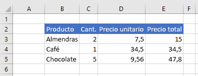 Datos en Excel después de establecer el formato.