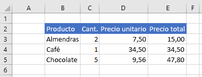 Datos en Excel después de establecer el formato de número.