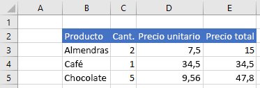 Datos en Excel antes de insertar el intervalo.