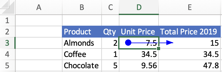 Flecha que traza celdas dependientes en la interfaz de usuario de Excel.