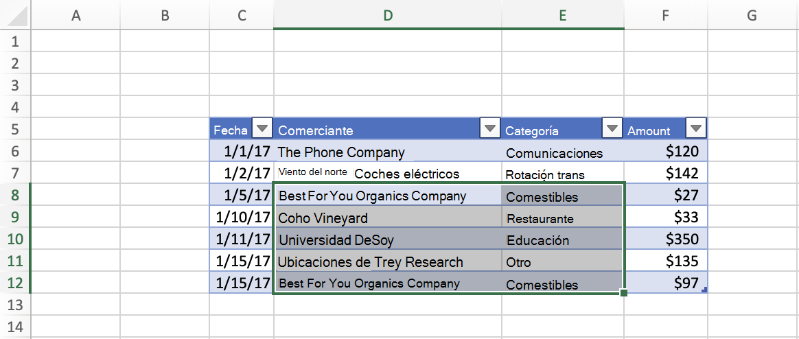 Tabla con datos de C5:F12 en Excel. El intervalo D8:E12 está seleccionado.