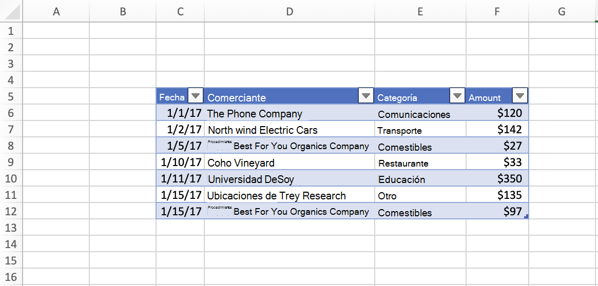 Tabla con datos de C5:F12 en Excel.