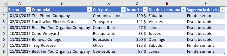 Tabla con nueva columna calculada en Excel.