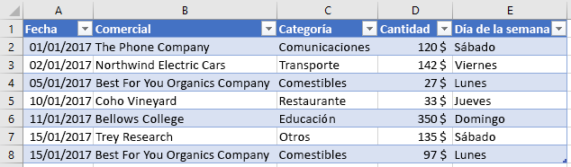 Tabla con nueva columna en Excel.