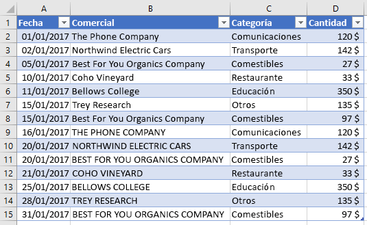 Tabla con filas nuevas en Excel.