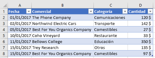 Nueva tabla en Excel.