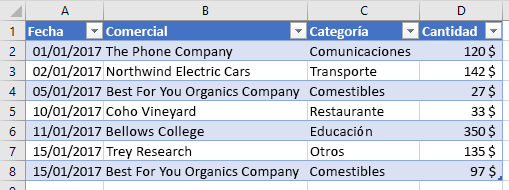 Datos de tabla no filtrados en Excel.