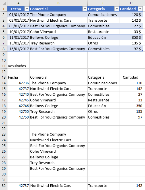 Datos de tabla en Excel.