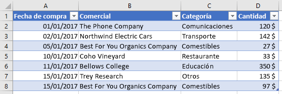 Tabla con nuevo nombre de columna en Excel.