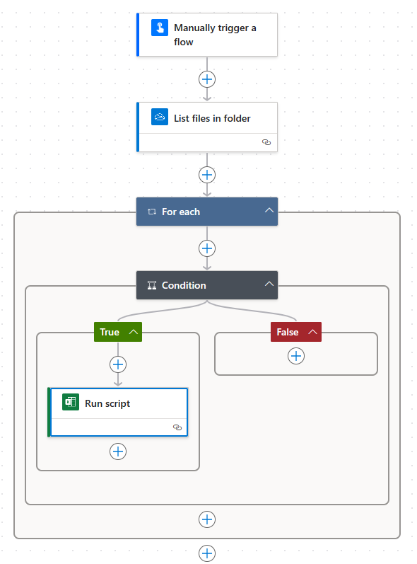 Diagrama del flujo completado que muestra dos pasos antes de una condición y un paso en la ruta de acceso verdadera de la condición.