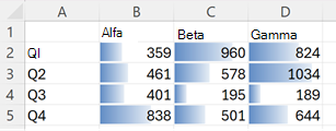 Tabla de valores con barras de datos que muestra su valor en comparación con 1200.