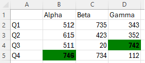 Tabla de ventas que tiene los dos valores principales resaltados con un relleno verde y una fuente en negrita.