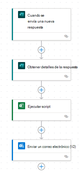 Editor de flujo de Power Automate que muestra el flujo de ejemplo.