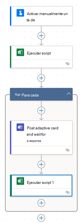 Diagrama del flujo completado que muestra dos pasos que conducen a un control For each y dos pasos dentro del control For each.