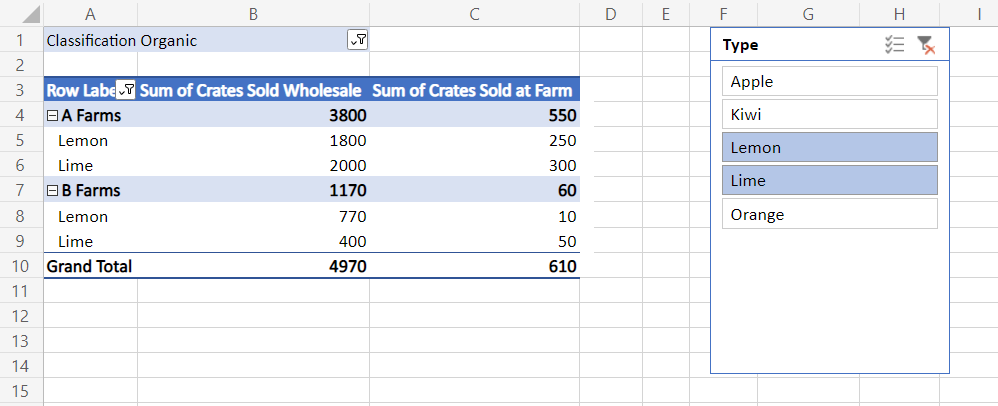 Una segmentación de datos que filtra datos en una tabla dinámica.