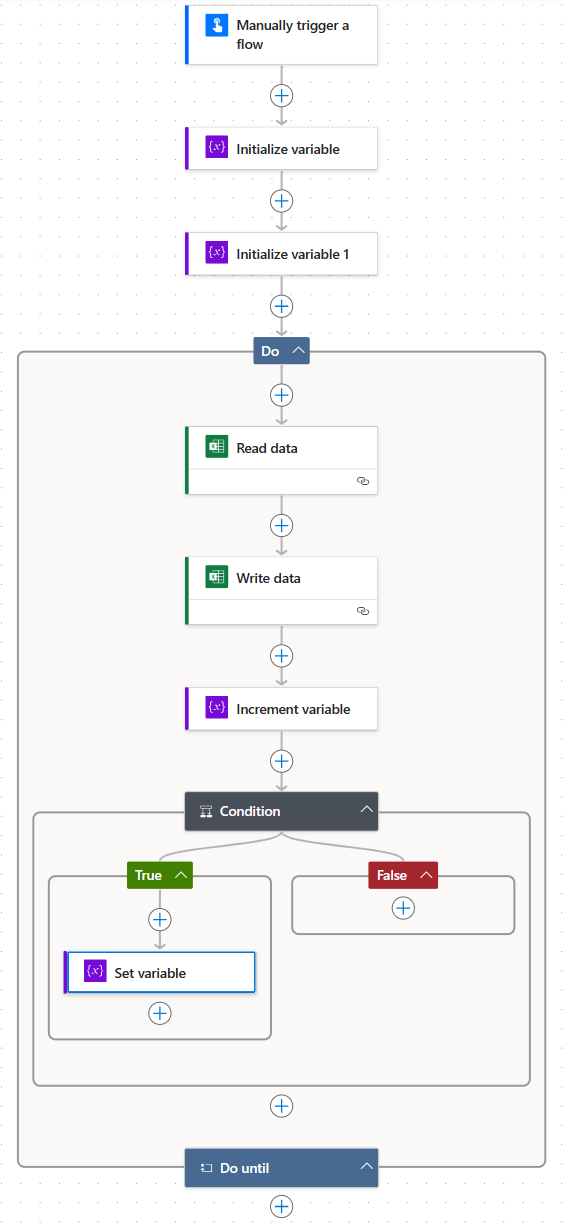 Diagrama del flujo completado que muestra los pasos de lectura y escritura de datos dentro de un control Do until.