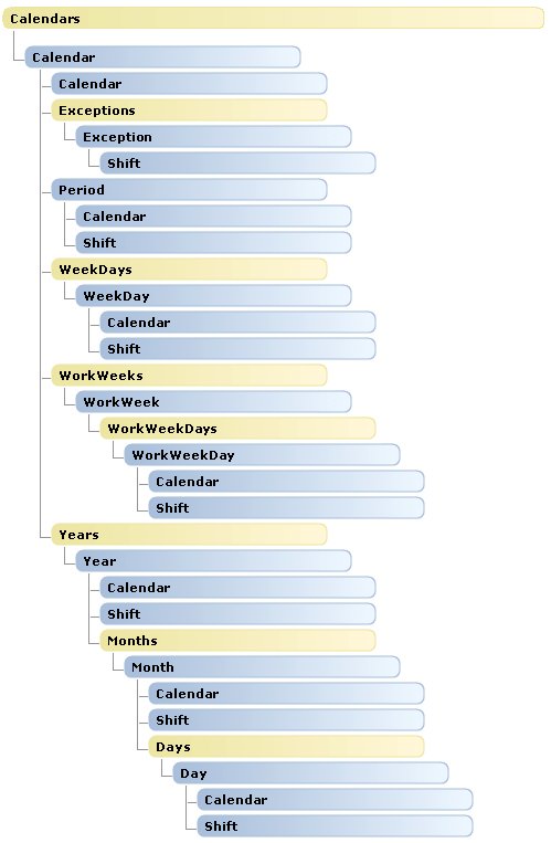 Mapa de objetos de VBA para leyenda de calendario