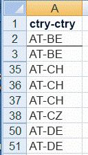 Ejemplo de datos para recuento único