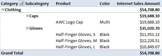 PivotTable report with Category and Subcategory pivot fields with fOutline and fSubtotalAtTop fields of the SXVDEx record equal to 1