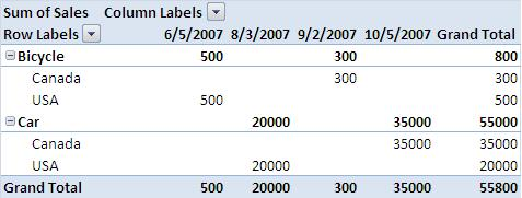 PivotTable report with four pivot fields