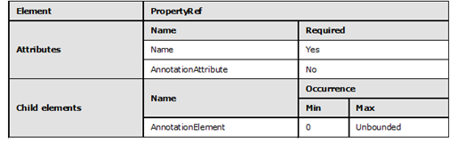 Graphic representation in table format of the rules that apply to the PropertyRef element.