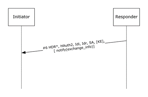 Quick Mode First Exchange Response packet