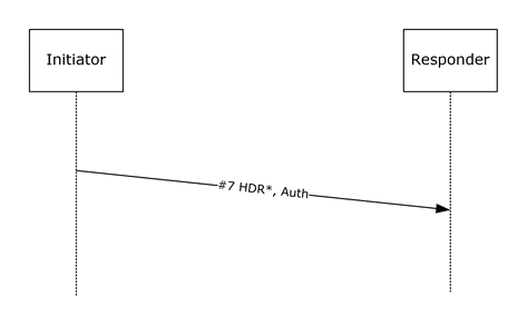 Transition to Extended Mode Initiator packet