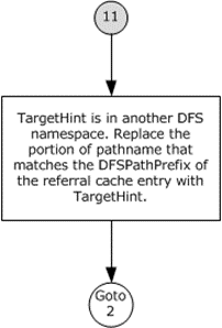 DFS path resolution - connection 11