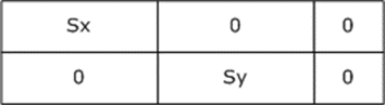 Scale Transform Matrix