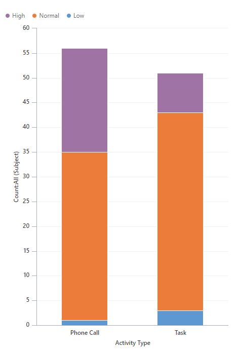 Gráfico de comparación de muestra.