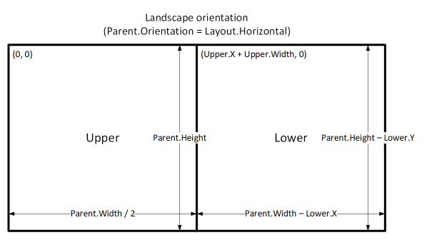 expresiones para adaptar una orientación horizontal.