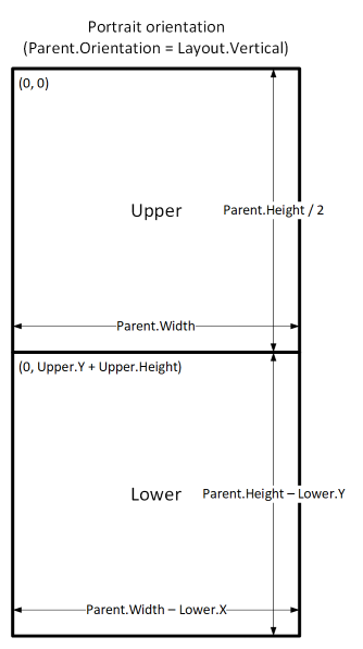 expresiones para adaptar una orientación vertical.