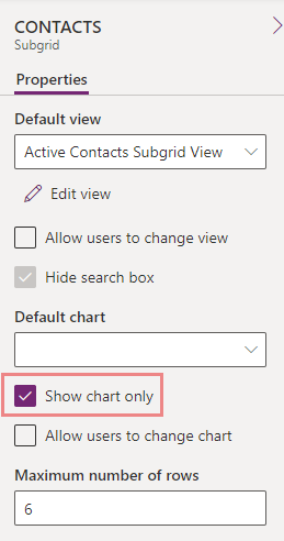 Mostrar un gráfico en la subcuadrícula