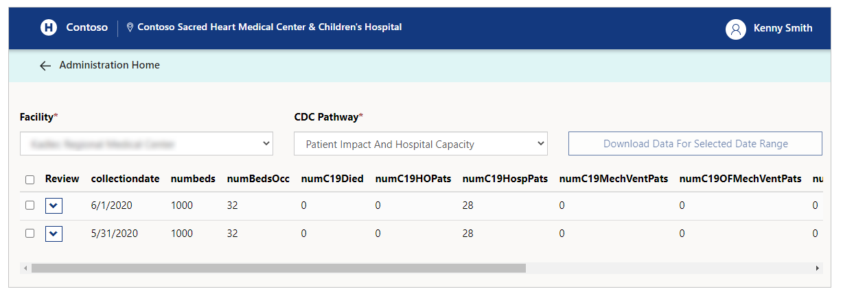 Fuente de datos de CDC.