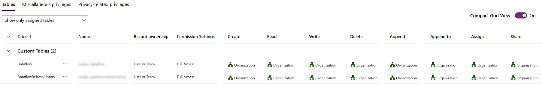 Captura de pantalla de los privilegios en las tablas de flujo de datos para el rol Maker del entorno.