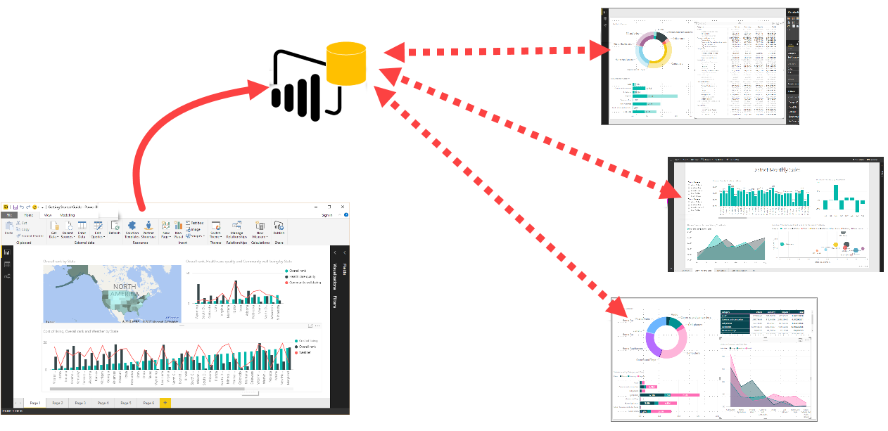 Diagrama que muestra varios informes basados en el mismo modelo semántico.