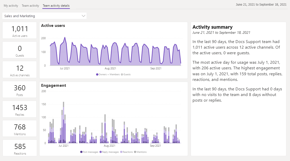 Captura de pantalla de un objeto visual de la actividad de Teams en Microsoft Teams.