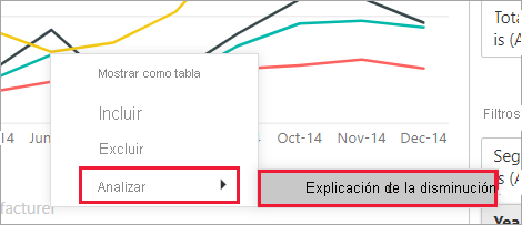 Captura de pantalla de un objeto visual de gráfico de líneas con la característica Analizar abierta y seleccionada.