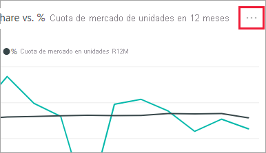 Captura de pantalla de los puntos suspensivos de un icono de Power BI, que se usan para abrir el menú de acciones del icono.