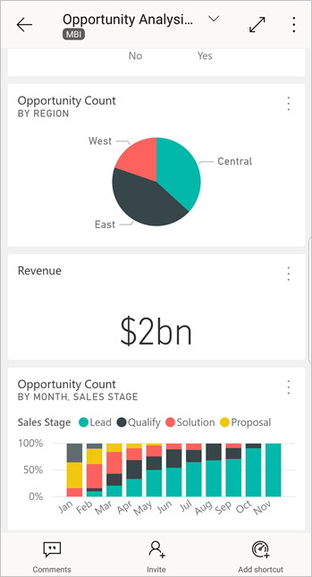 Dashboard in the Power BI for Android app