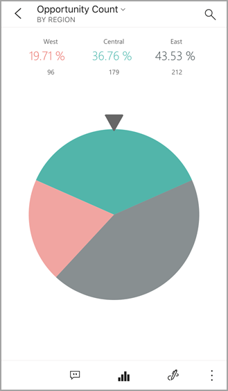 Captura de pantalla de un gráfico circular, en el que se muestra el valor de Recuento de oportunidades.