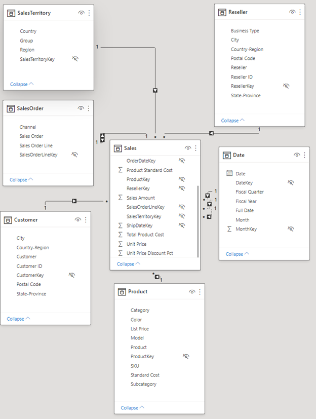 Captura de pantalla del modelo de datos con columnas de clave ocultas.