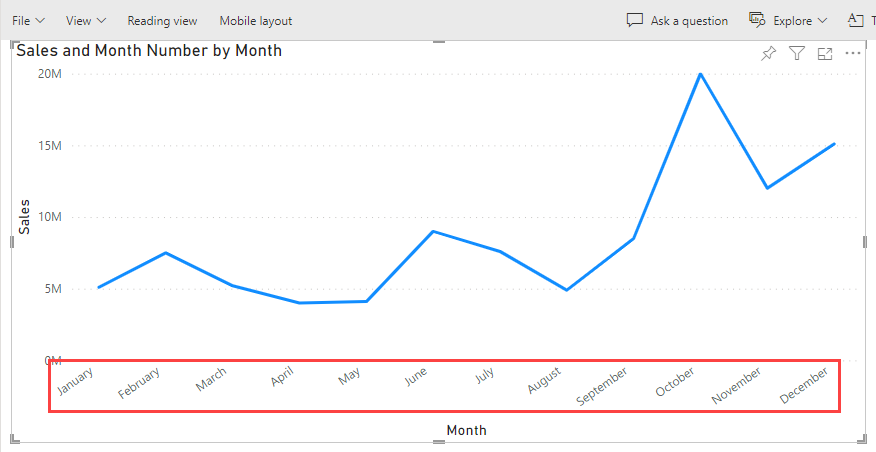 Captura de pantalla de un gráfico de líneas en el servicio Power BI con los meses ordenados cronológicamente.