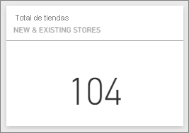 Screenshot shows the Total Stores tile.