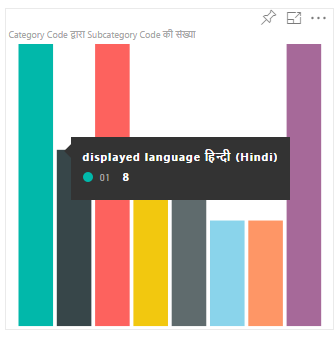 Ejemplo de objeto visual de gráfico de barras en hindi.