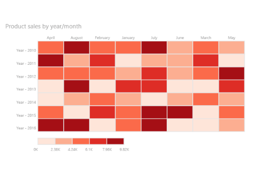 Captura de pantalla que muestra Table Heatmap.