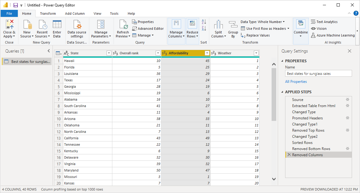 Captura de pantalla de Power BI Desktop, en la que se muestra la consulta finalizada para los datos moldeados.